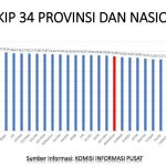 Indeks Keterbukaan Informasi Publik Jawa Barat 2023 Tertinggi Nasional